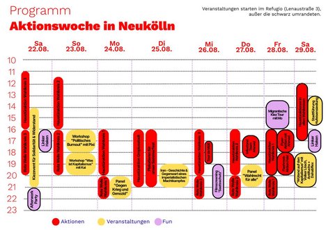 Stundenplanartige Grafik der Aktivitäten in der Aktionswoche